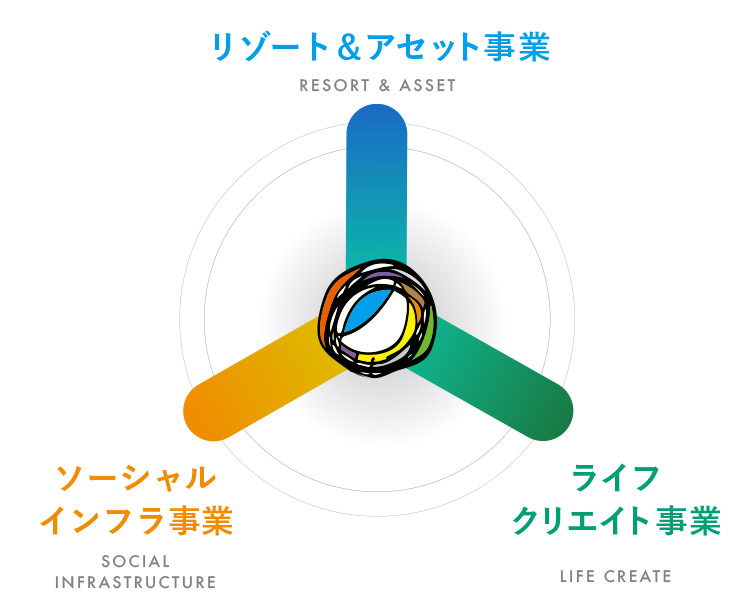 組織図
