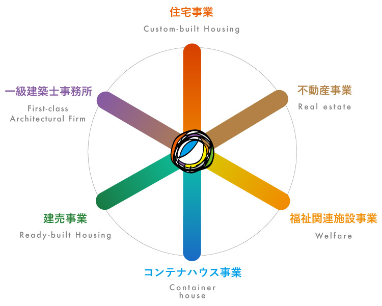 組織図