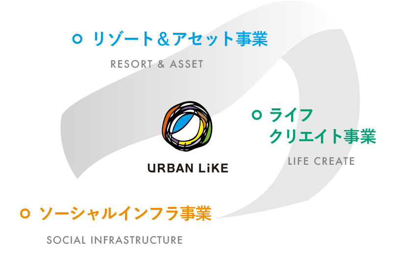 事業領域