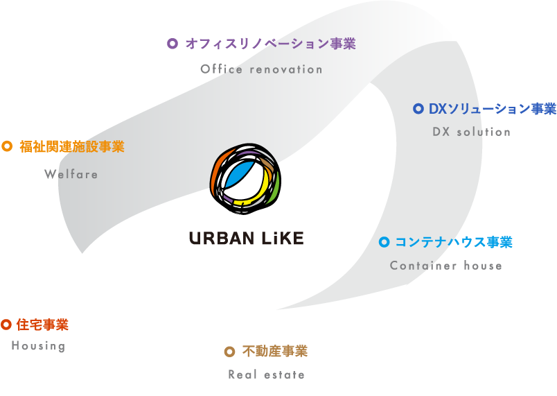 事業領域