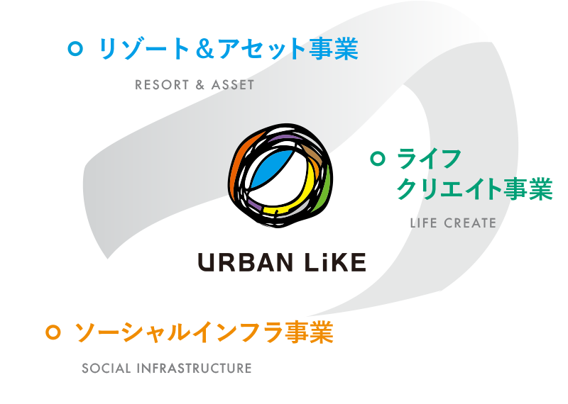事業領域