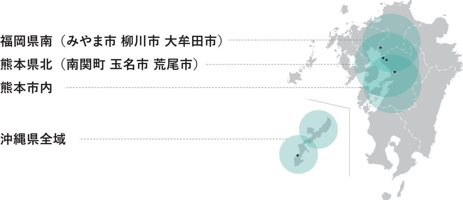 アーバンホームの事業領域