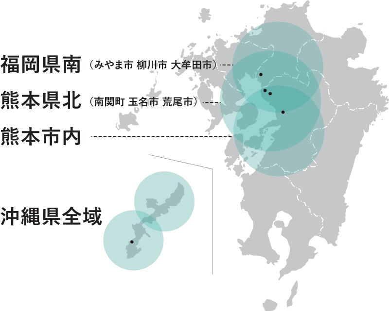 アーバンホームの事業領域