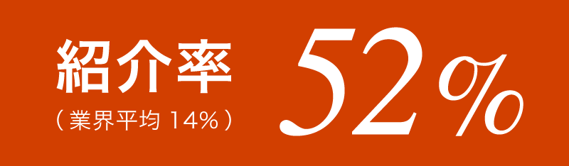 紹介率52%を誇るアーバンホーム