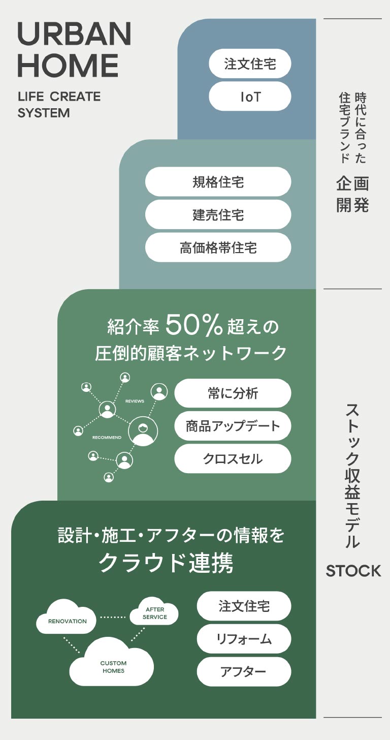 クリエイト事業のシステム画像