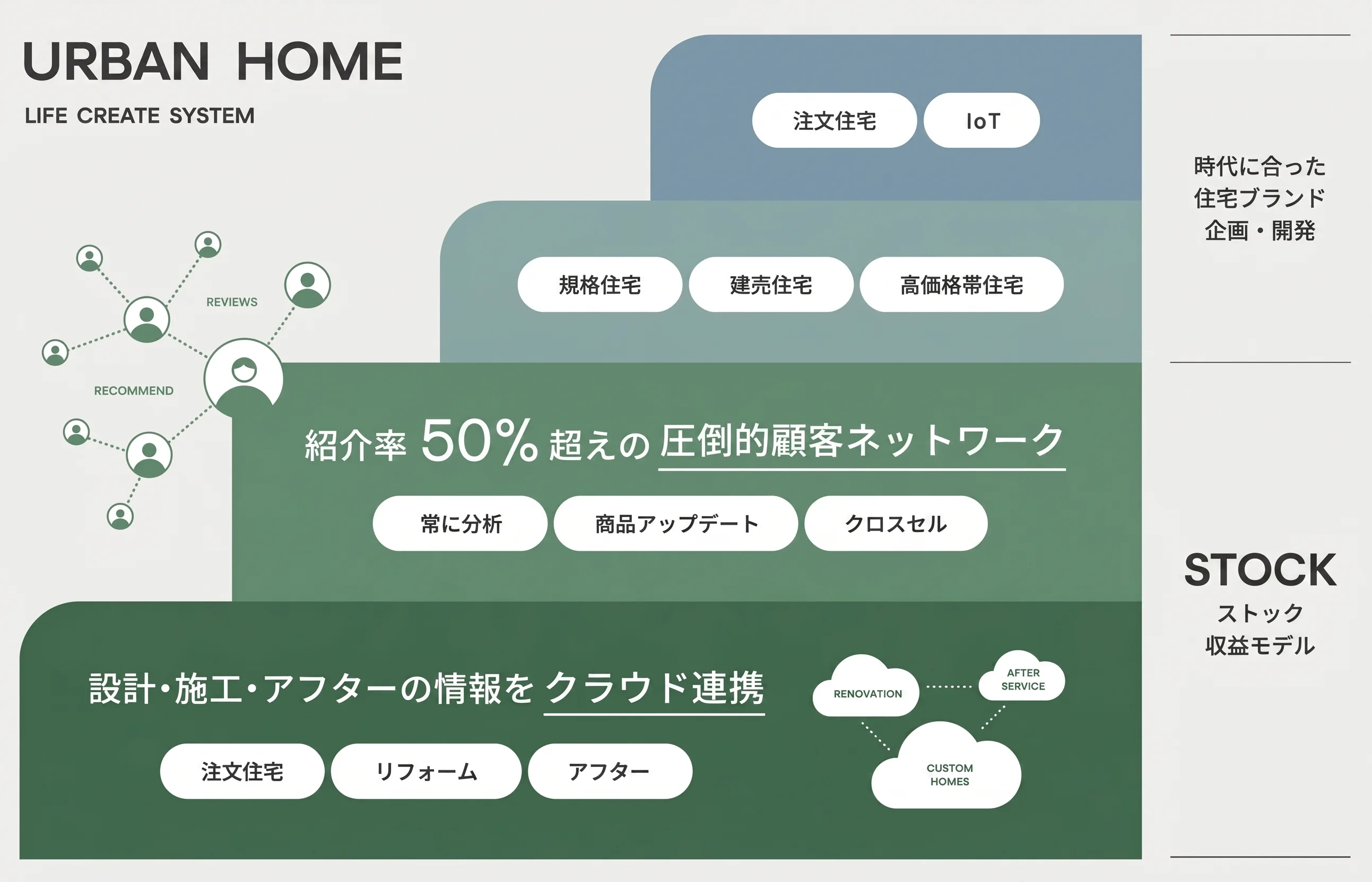 クリエイト事業のシステム画像