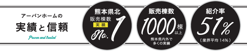 アーバンホームの実績と信頼
