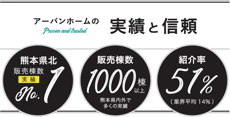 アーバンホームの実績と信頼