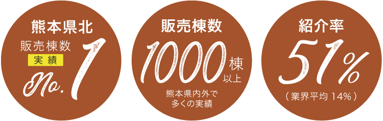アーバンホームの実績と信頼