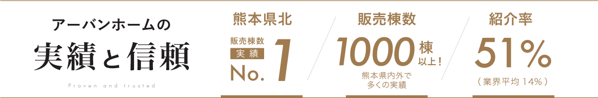 アーバンホームの実績と信頼