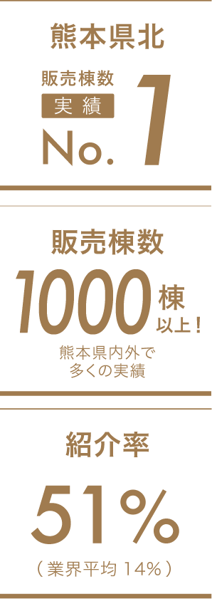 アーバンホームの実績と信頼