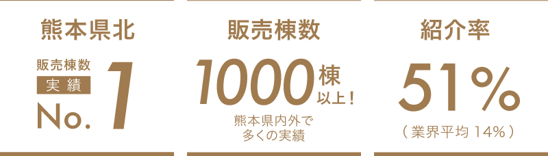 アーバンホームの実績と信頼