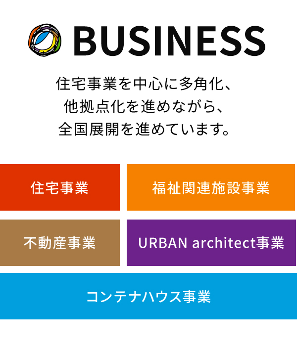 住宅事業を中心に多角化、他拠点化を進めながら、全国展開を進めています。