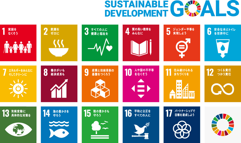 SDGs