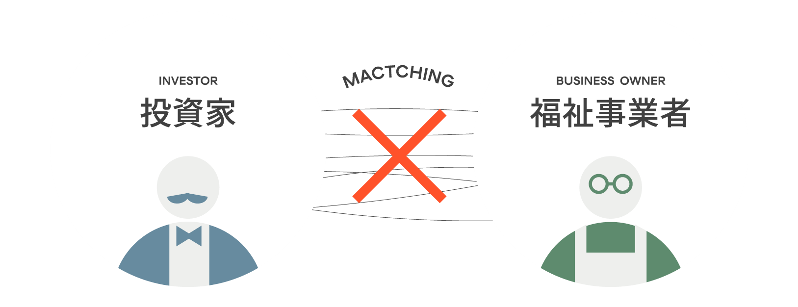 投資家
