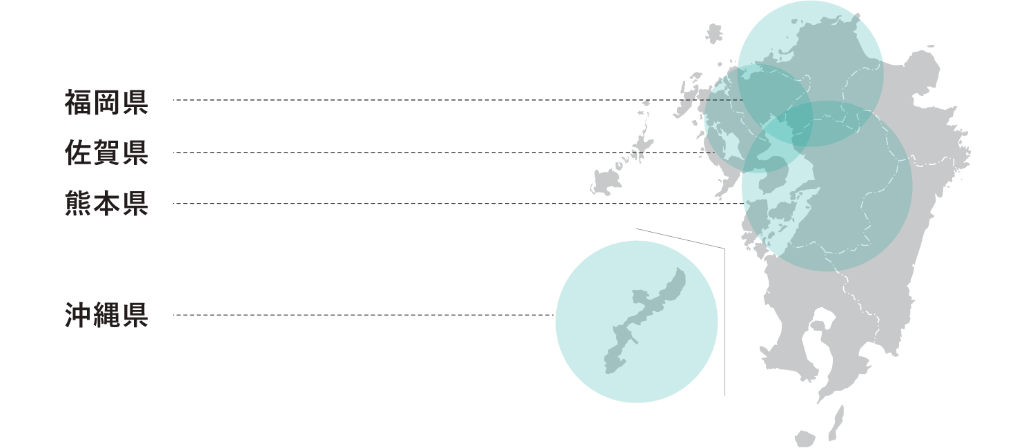 アーバンホームの事業領域