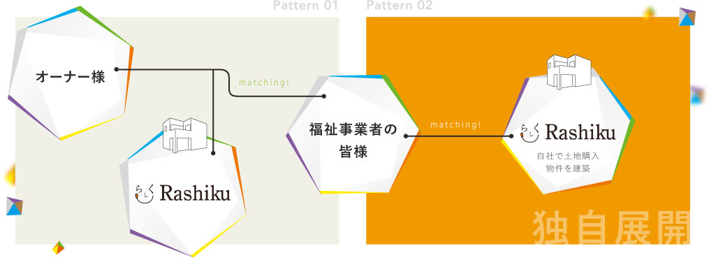 Rashikuの公式ホームページはこちら