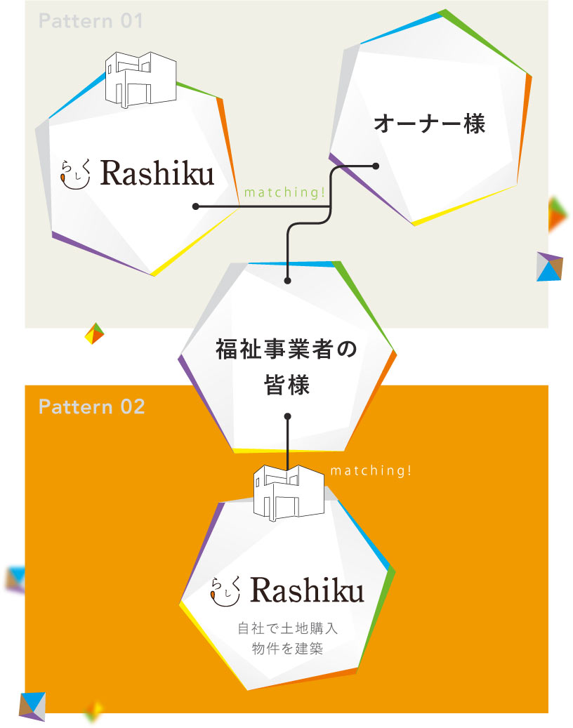 Rashikuの公式ホームページはこちら